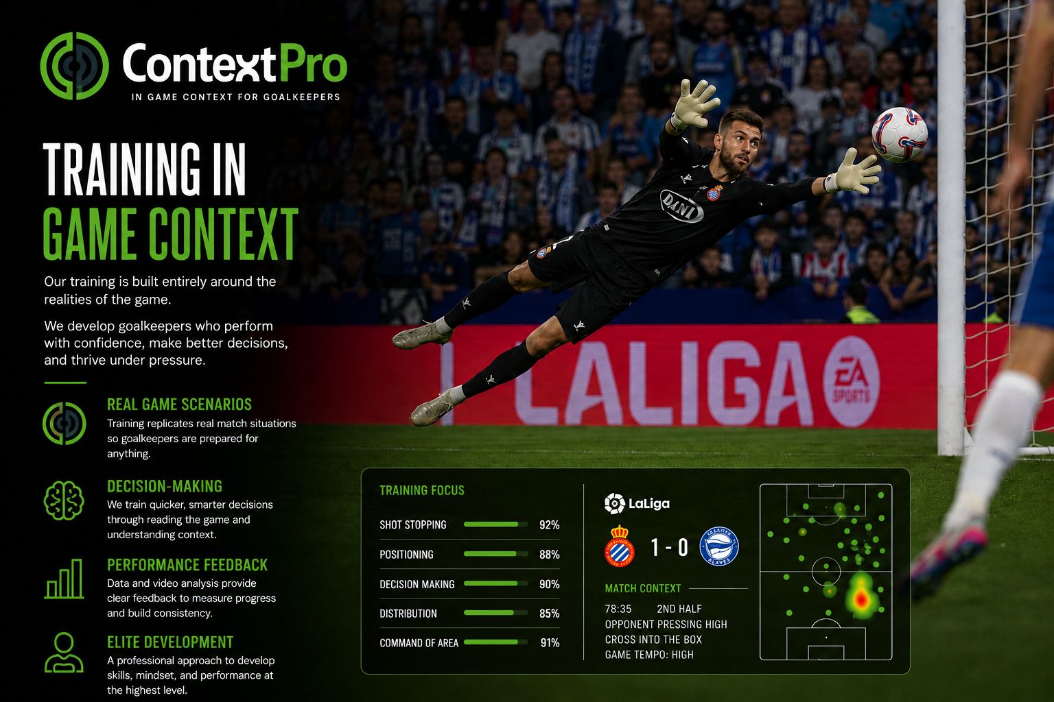 Goalkeeper Training